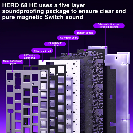 AULA HERO 68HE magnetic switch keyboard exploded view showing five layer soundproofing PCB and metal plate