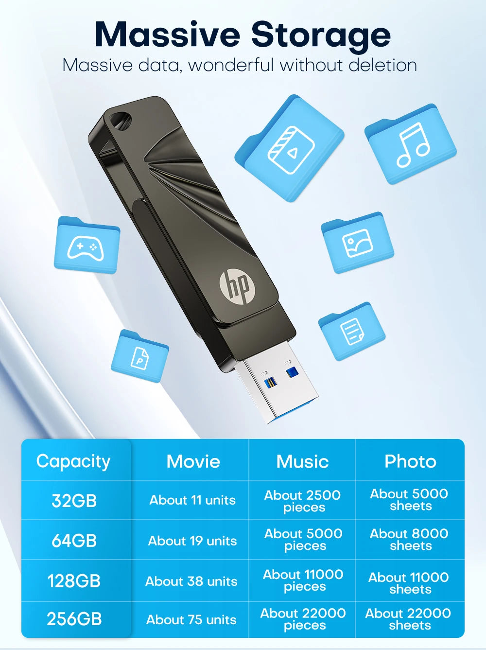 HP USB3.2 Flash Drive 32GB 64GB High Speed USB Sticks 128GB 256GB External Storage Metal Pendrive