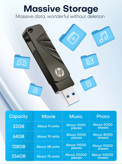 HP USB3.2 Flash Drive 32GB 64GB High Speed USB Sticks 128GB 256GB External Storage Metal Pendrive