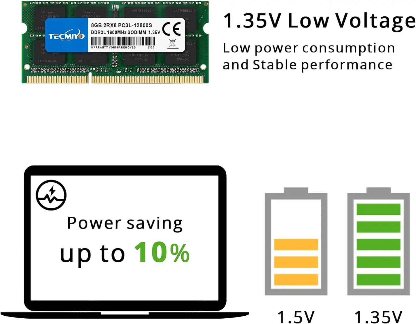 TECMIYO Laptop Memory RAM DDR3 DDR3L 4GB 8GB 1600MHz 1333MHz 1066MHz 1.35V/1.5V PC3/PC3L-12800S  PC3-10600S PC3-8500S -1PC Green