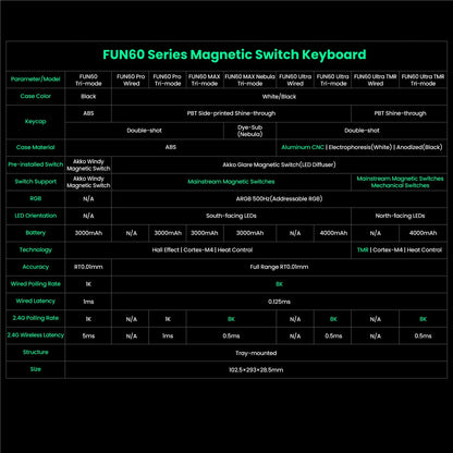 Specification chart for Akko MonsGeek FUN60 magnetic switch keyboard showing model features battery RGB and sizes