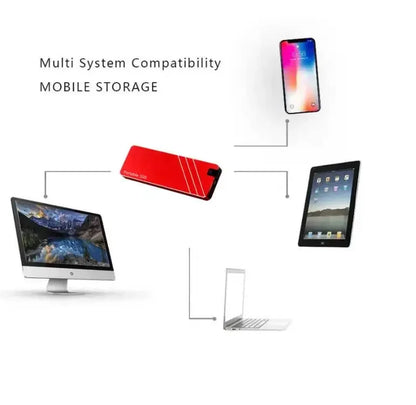 External Portable SSD Type-C/USB3.1 External Mobile Solid State Drive High Speed 2TB 4TB 8TB 16TB Hard Drive Laptop Hard Drive