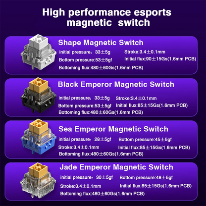 AULA HERO 68HE magnetic switch keyboard product image showing four esports magnetic switch types and specs